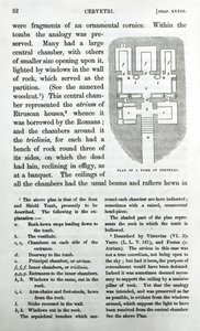 Plan van een graf in Cervetri